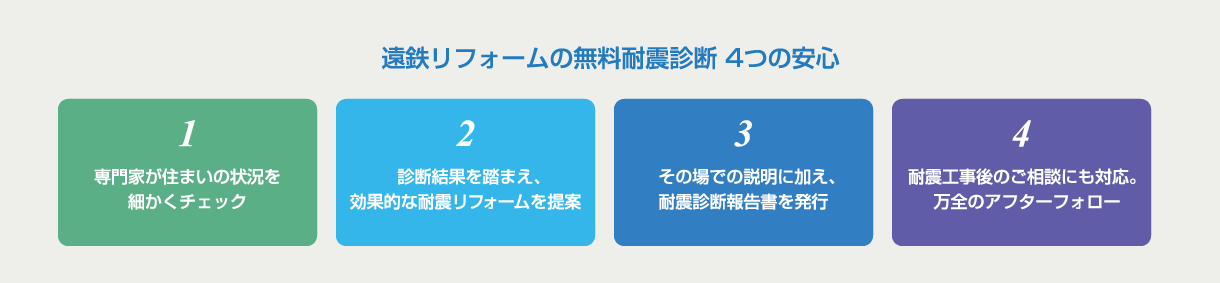 遠鉄リフォームの無料耐震診断 4つの安心