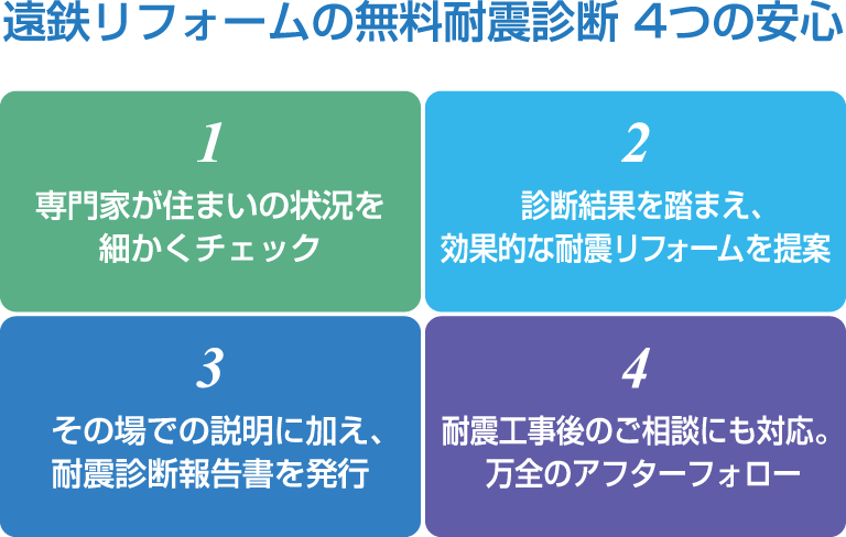 遠鉄リフォームの無料耐震診断 4つの安心