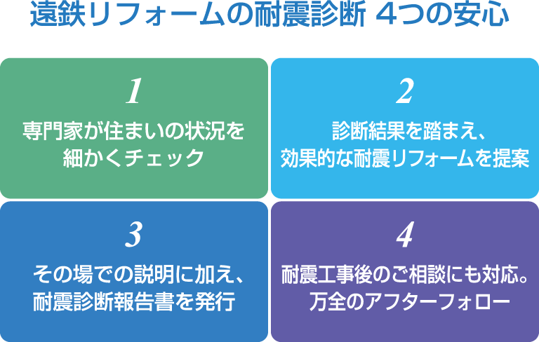 遠鉄リフォームの耐震診断 4つの安心